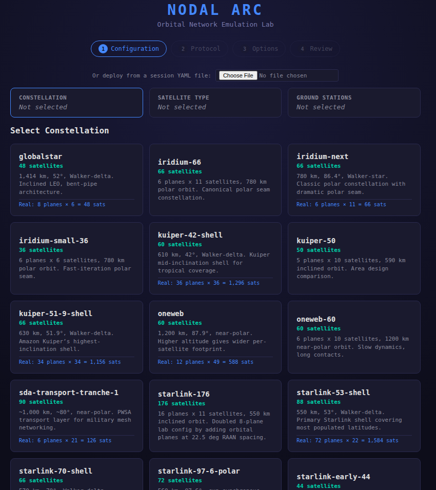 The session catalog page: a list of saved session YAML files, each one a candidate to deploy or duplicate.