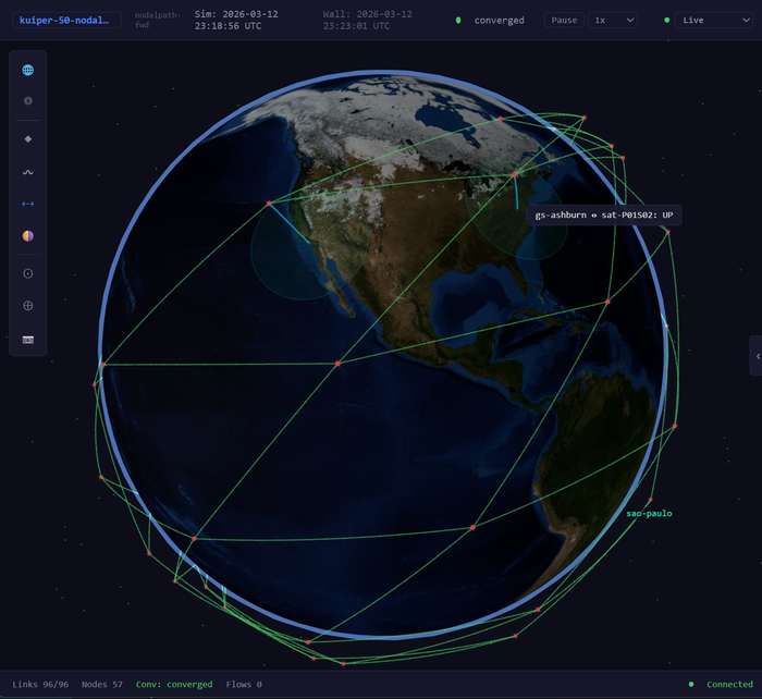 NodalArc console — globe view, kuiper-50 constellation, 96 links active