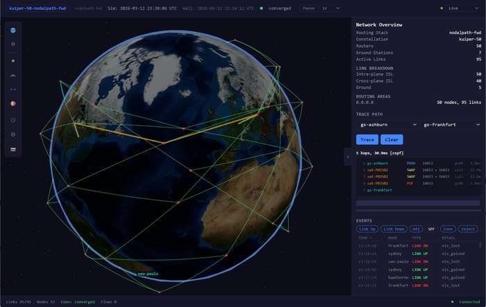 Path trace — gs-ashburn to gs-frankfurt, 5 hops, 30.9ms, MPLS label stack