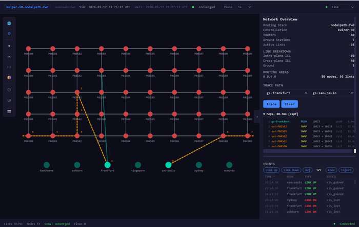 Grid view — gs-frankfurt to gs-sao-paulo, 9 hops, 88.7ms